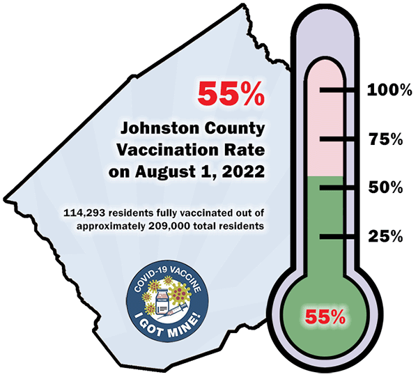 Johnston County Vaccination Rate