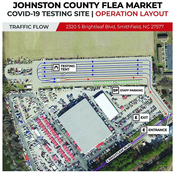 Flea Market Testing Site Map