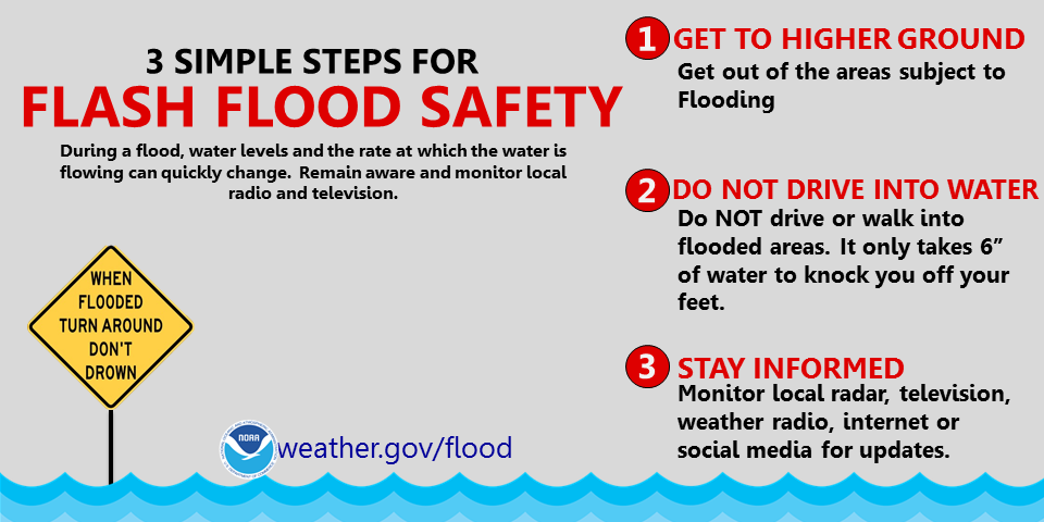 3 Simple Steps for Flash Flood Safety Infographic