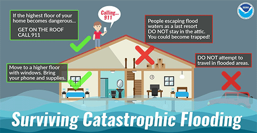 FEMA-NOAA-Flooding Infographic