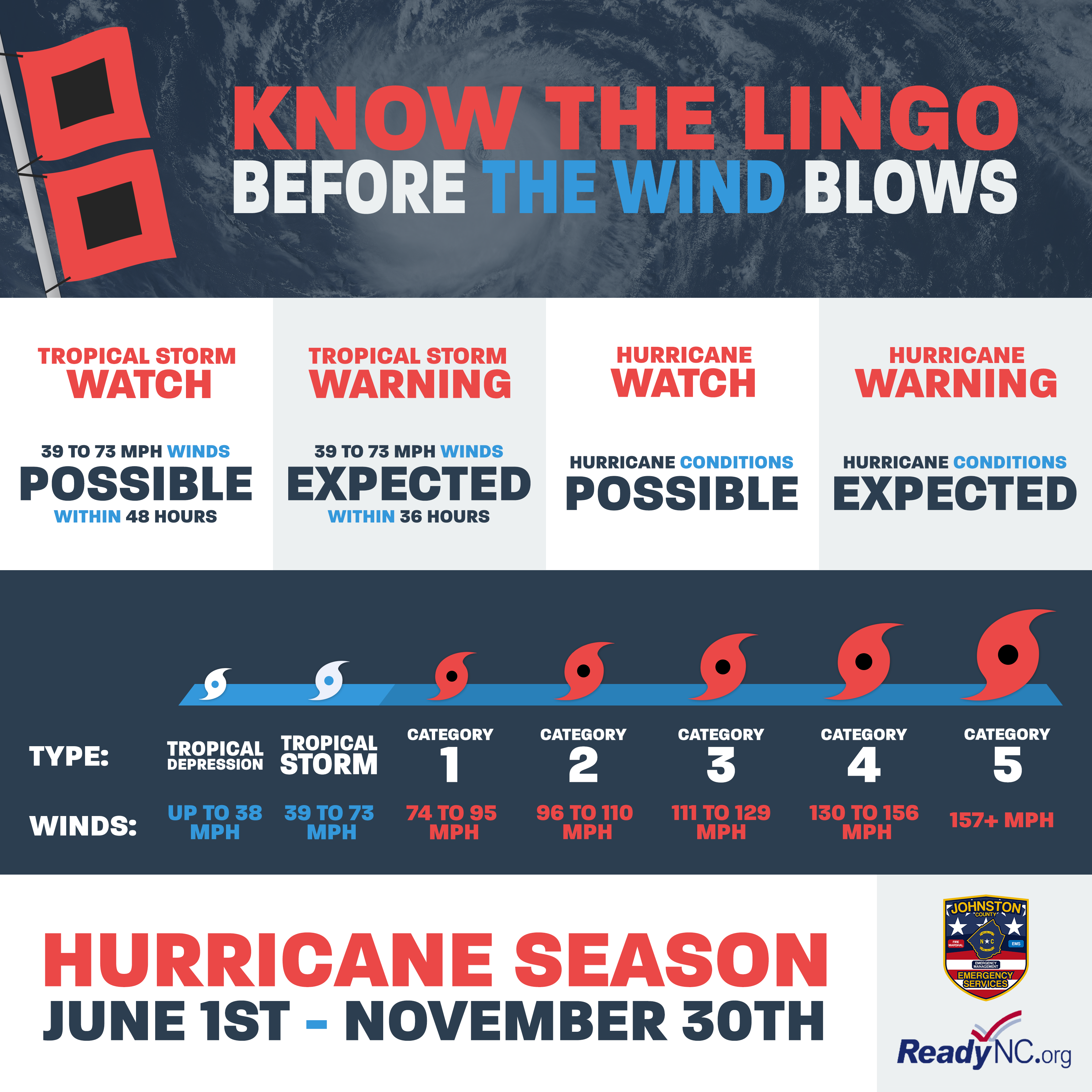 Hurricane Lingo Infographic