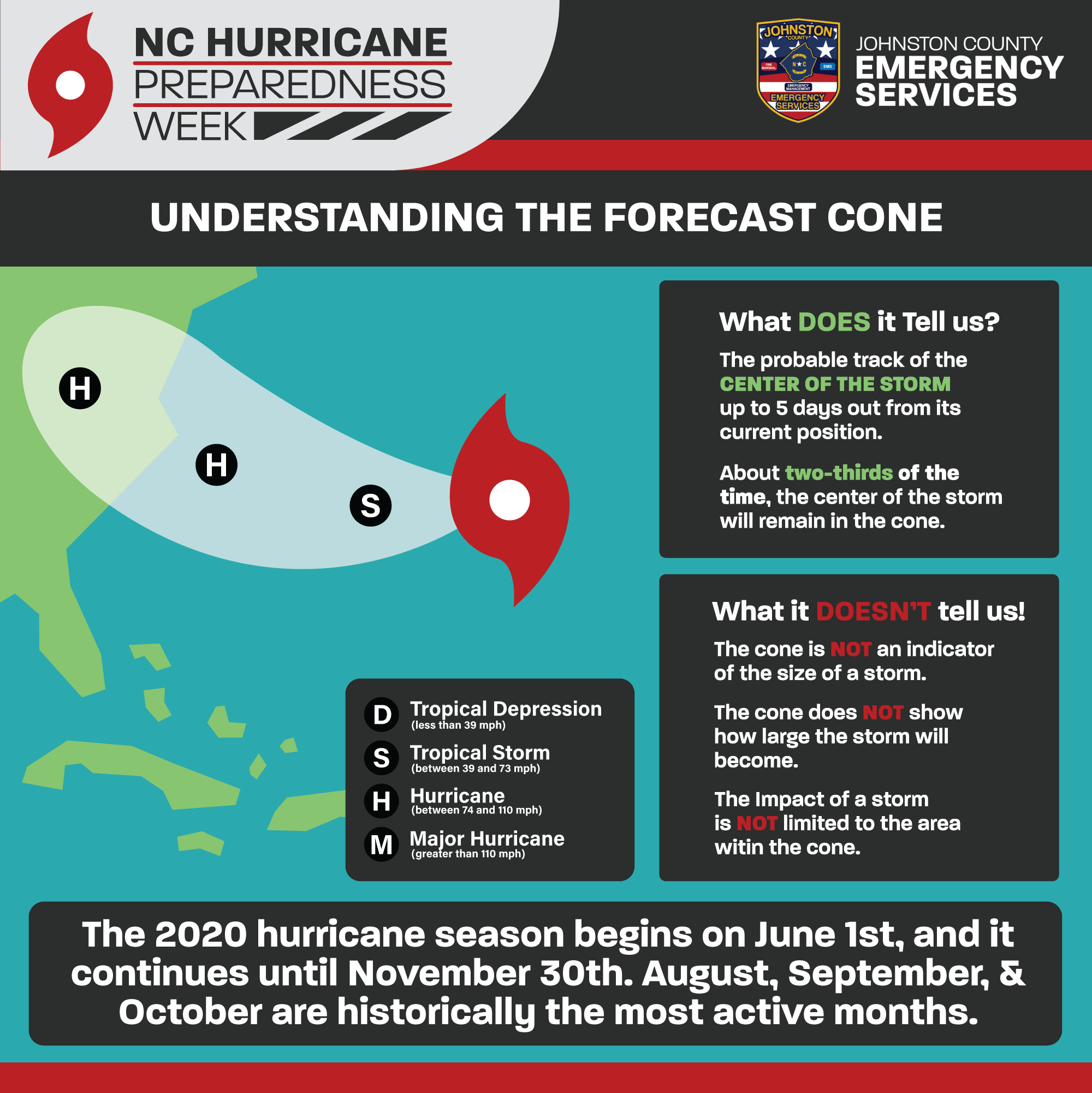 Understanding The Forecast Cone Infographic