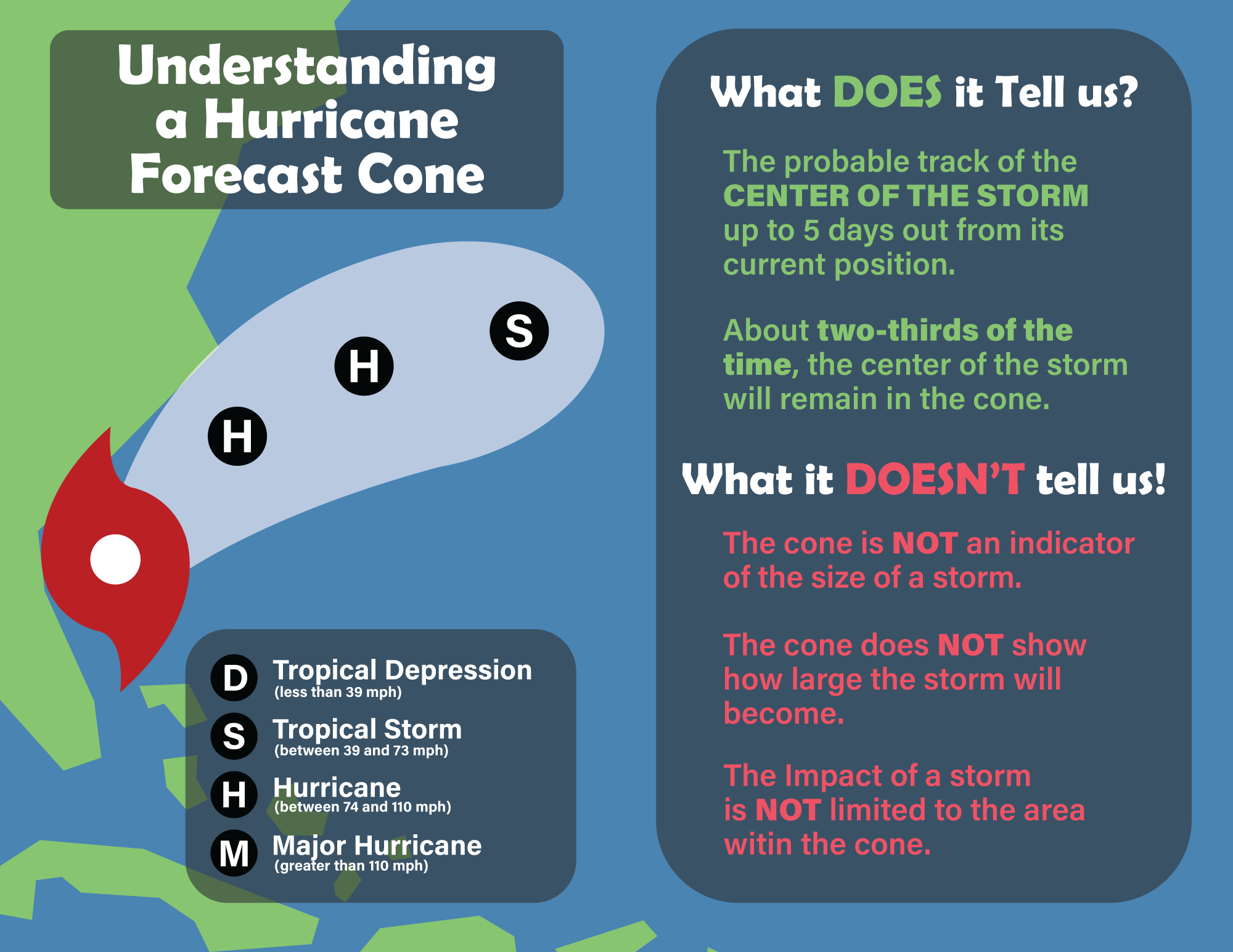 Understanding a Hurricane Forecast Cone Infographic