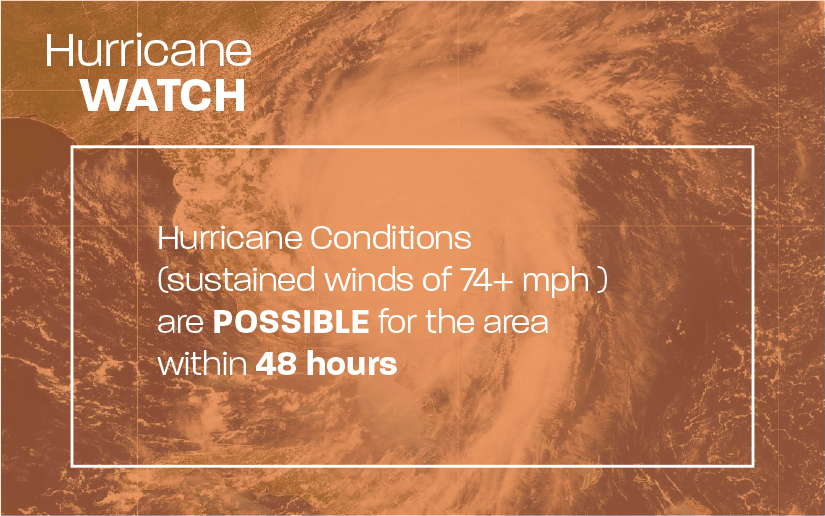 What is a Hurricane Watch Infographic