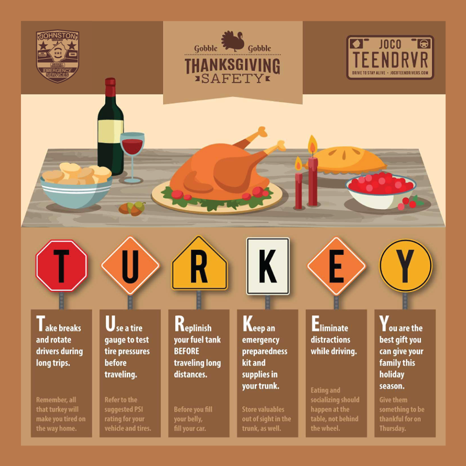 Thanksgiving Travel Safety: T.U.R.K.E.Y. Acronym Infographic