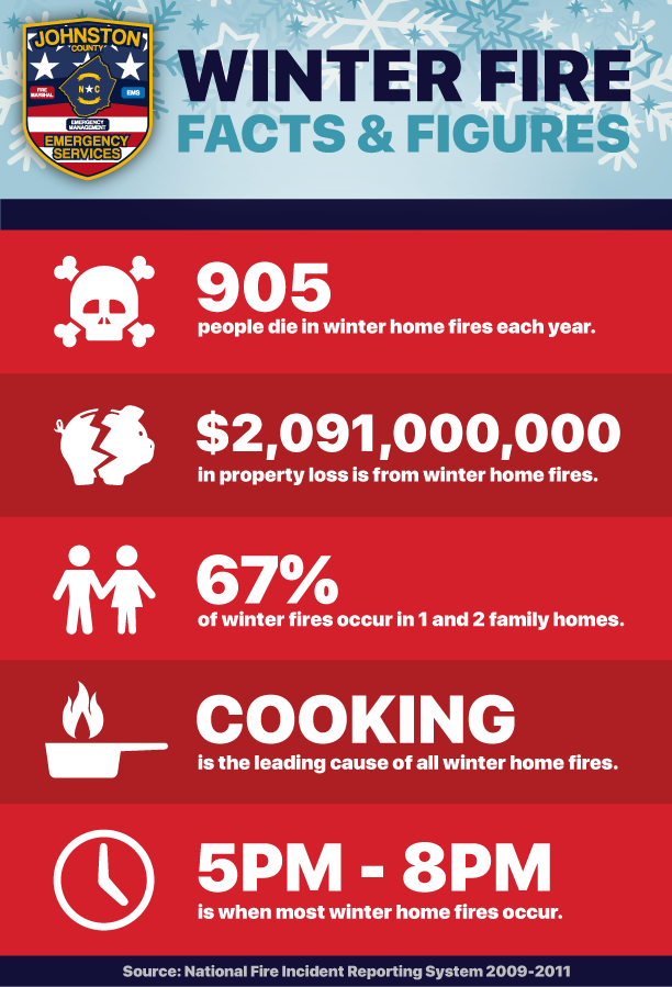 Winter Fire Facts and Figures Infographic