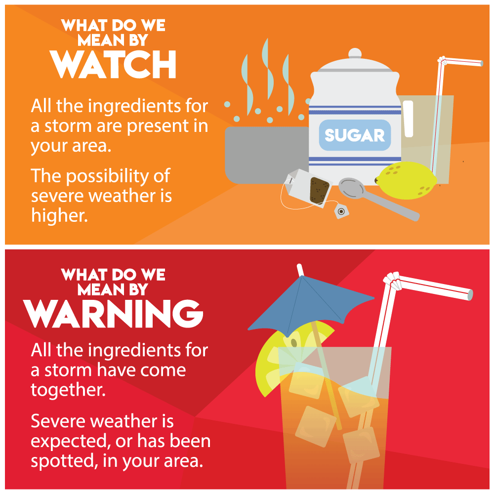Watch vs. Warning