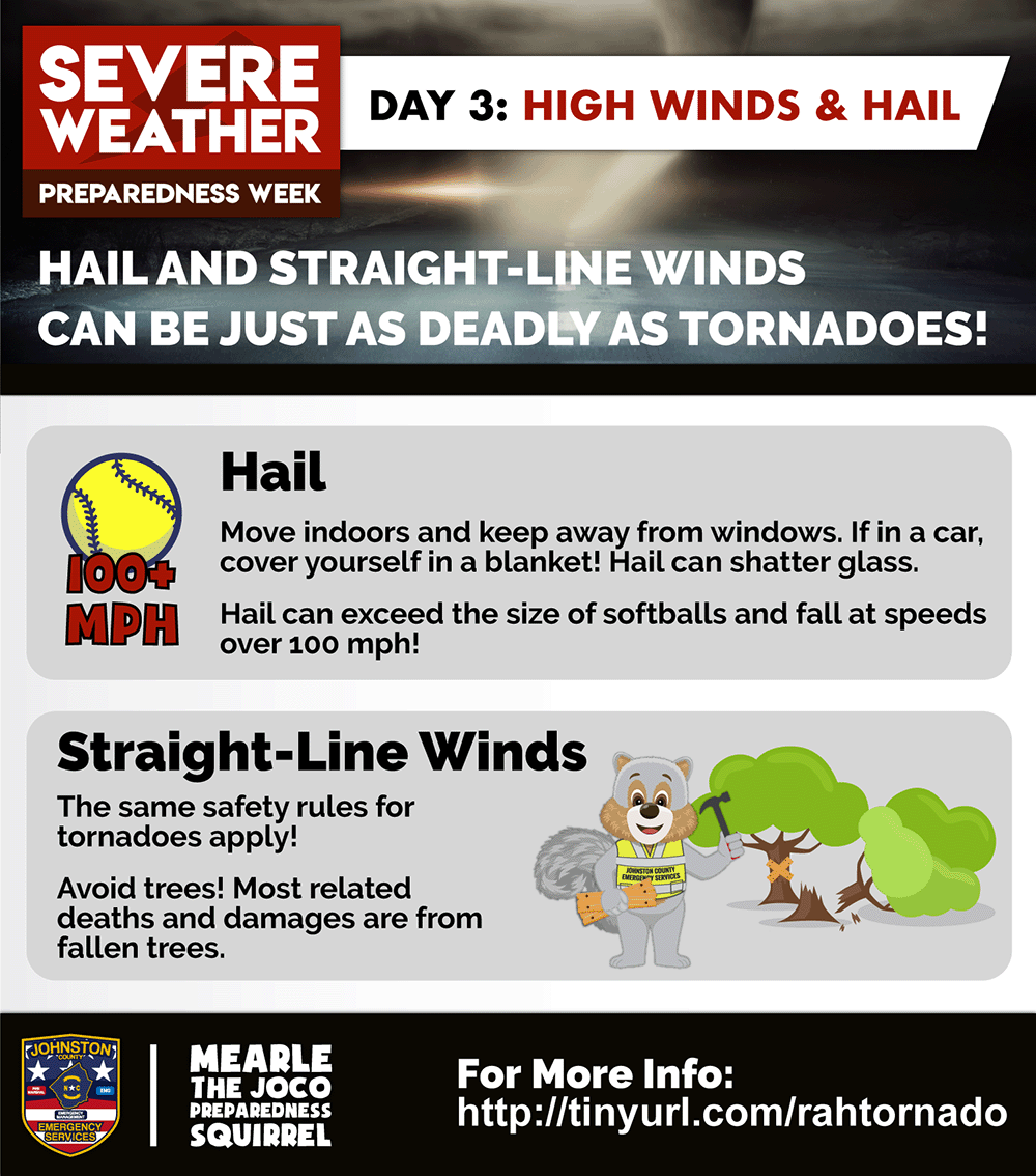 High Winds and Hail