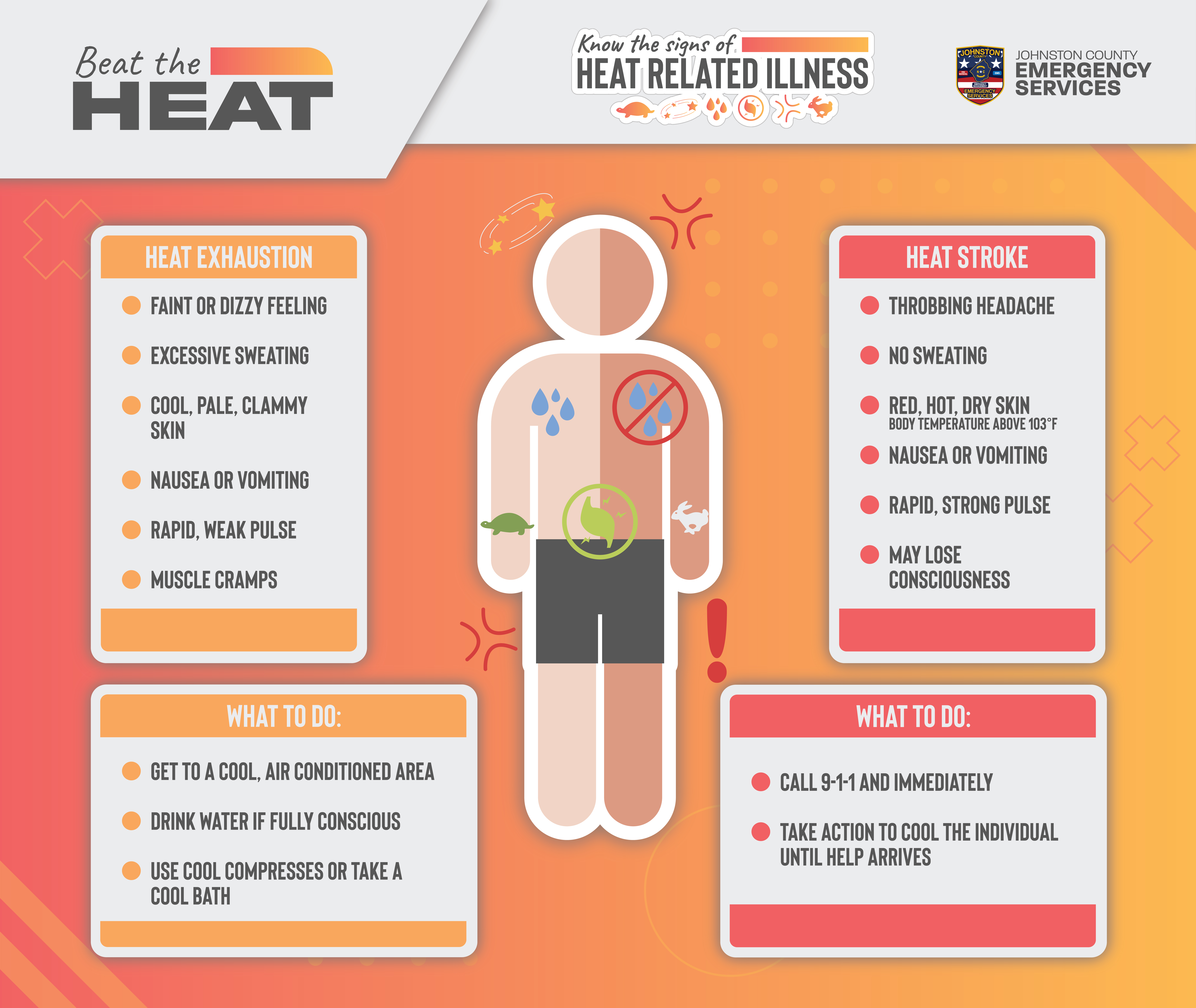 Heat related illness infographic
