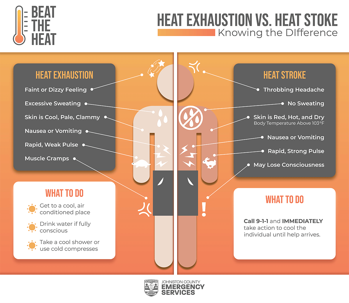 Heat Exhaustion vs. Heat Stroke Flyer