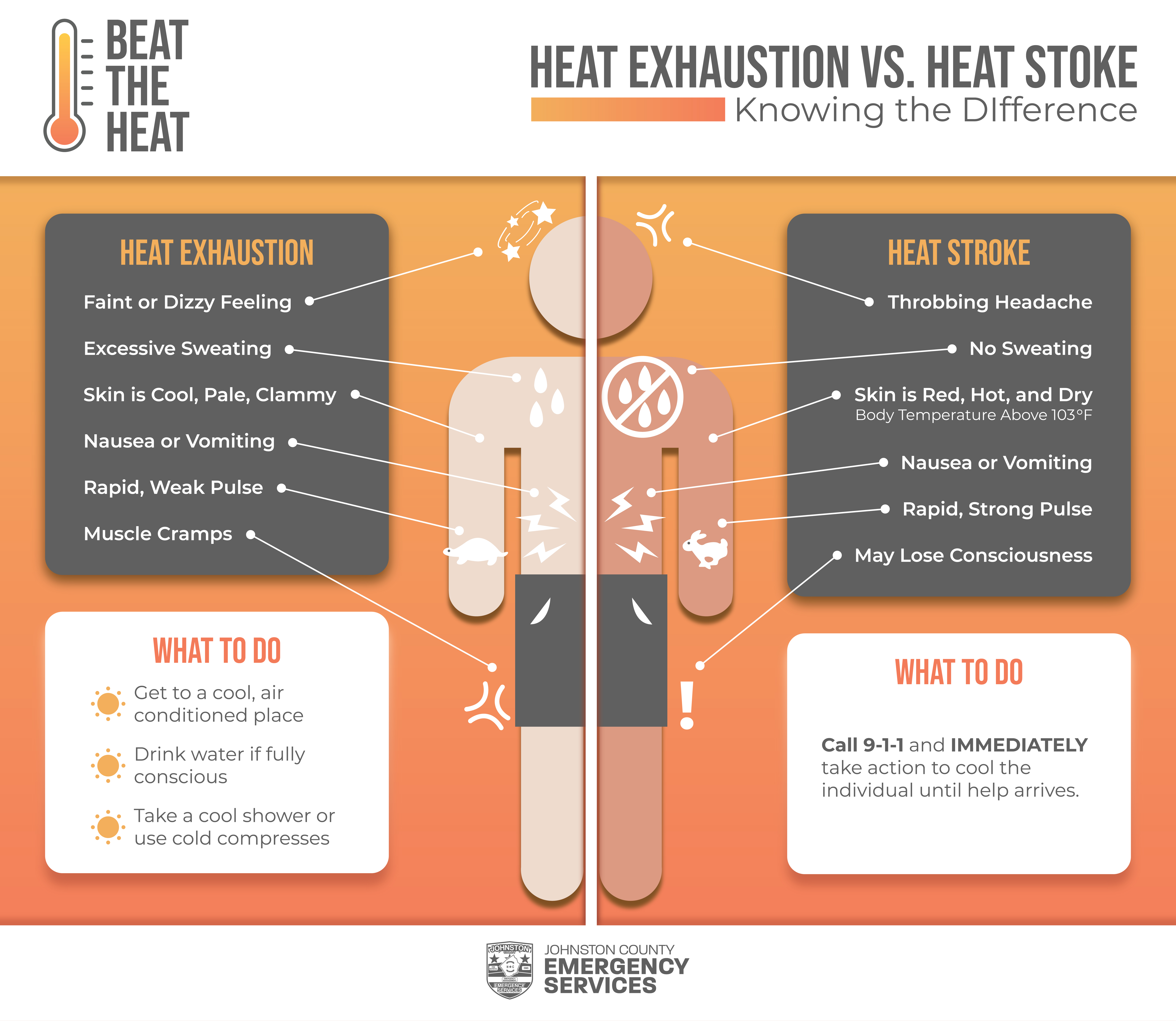Heat Exhaustion vs. Heat Stroke