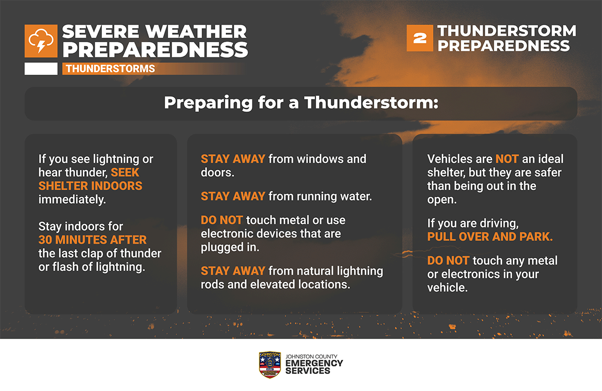 Thunderstorm Prep 2