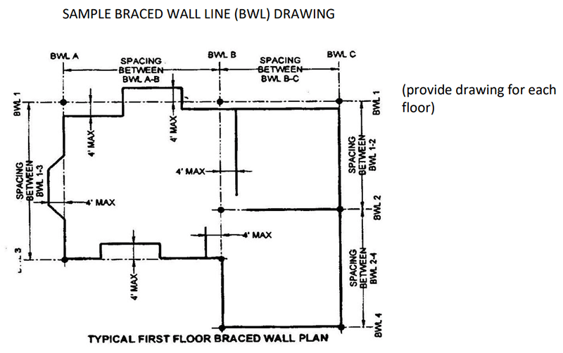 Sample Braced Wall Lines (BWL) Drawing