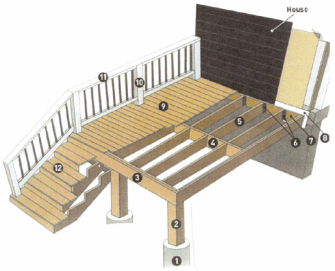 Deck Components 