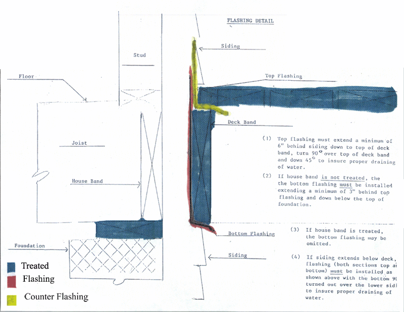 Flashing Detail for Mobile Homes handout