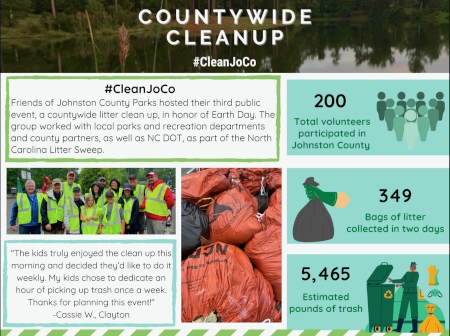 Infographic for the 2021 Friends of Johnston County Parks clean up event on Earth Day
